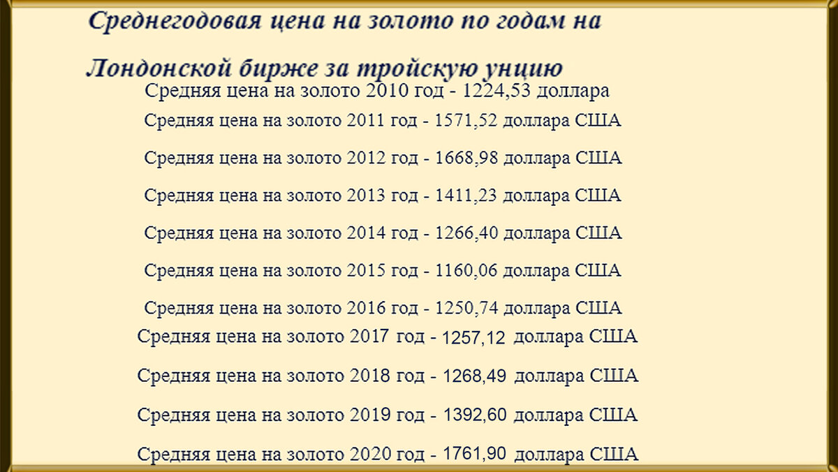 1 золота сколько рублей. Расценки на золото. Стоимость 1 грамма золота по годам. Расценки золота в граммах. Таблица золото по годам.