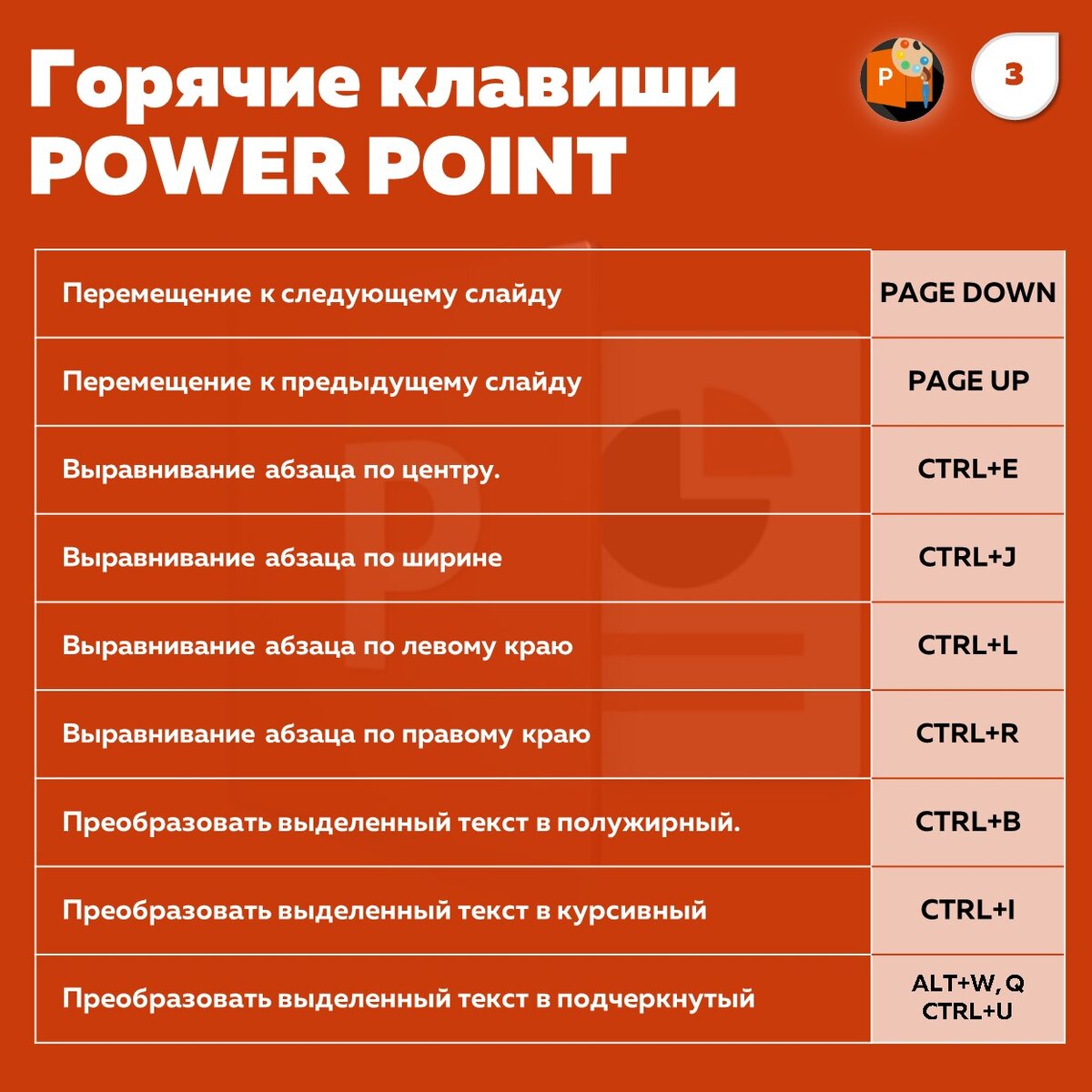 Начать показ всей презентации можно с помощью клавиши