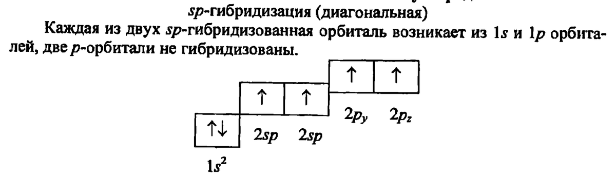 Электронная конфигурация sp-гибридного состояния атома углерода