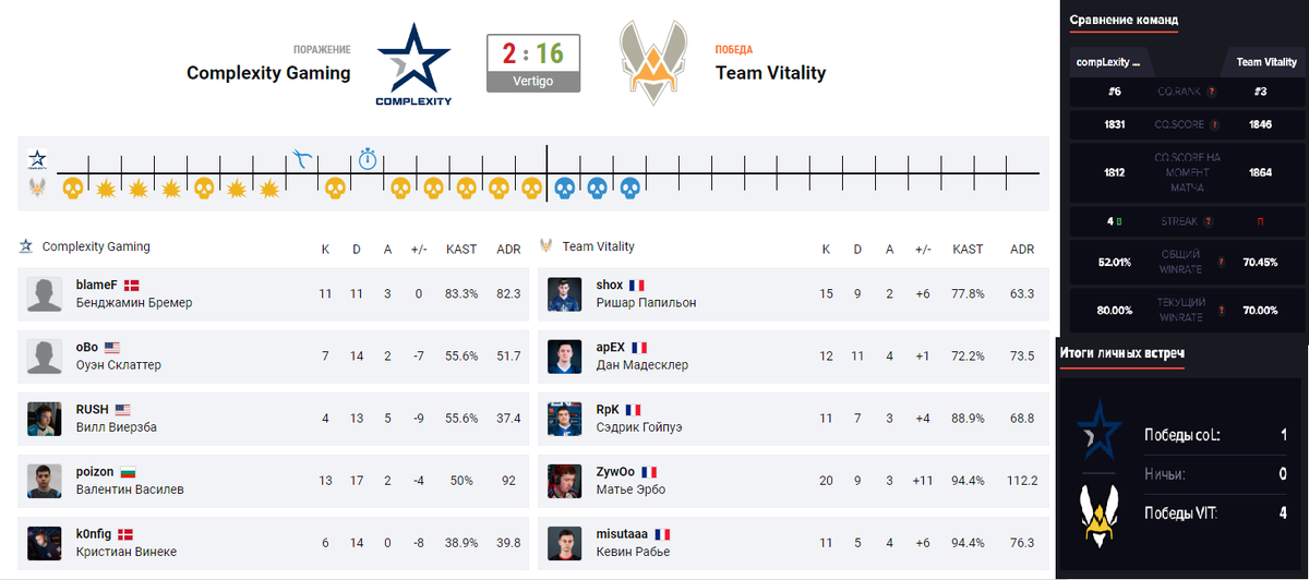 Статистика 3-х карт