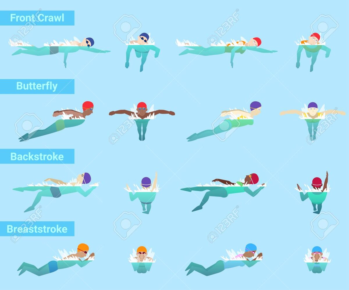 Способы спортивного плавания
