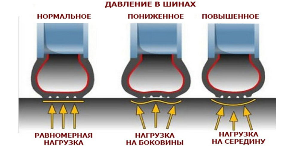 какое давление в колесах уаз. давление в шинах уаз патриот r16. какое давление в колесах уаз. давление в шинах на уаз 469 буханка. уаз патриот давление в шинах 235/70.