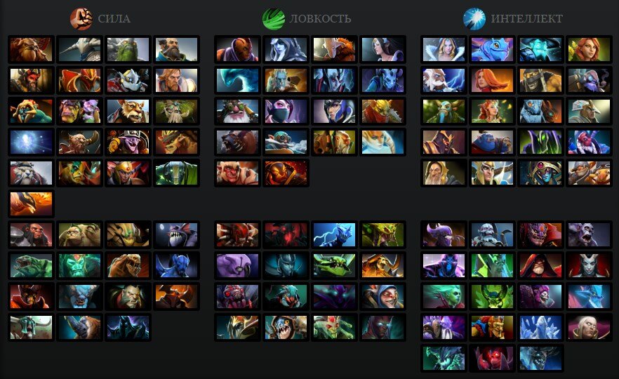 Герои Dota 2