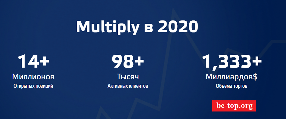 Возможность снять деньги с Компании "Multiply company" не подтверждена.