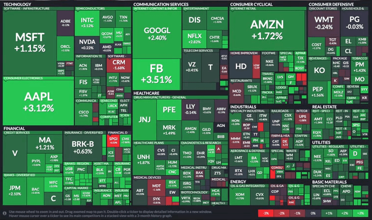 Рост и падение американских компаний на фондовом рынке в декабре 2020 г.