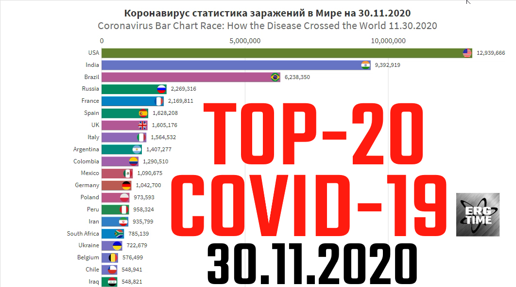 Битстат топ. Статистика ютуб. Box Chart statistics.