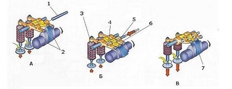 Рис.1 Устройство системы VTEC.