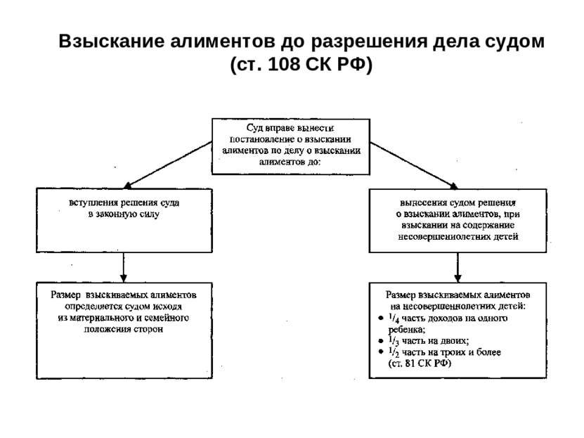 Схемы ухода от алиментов