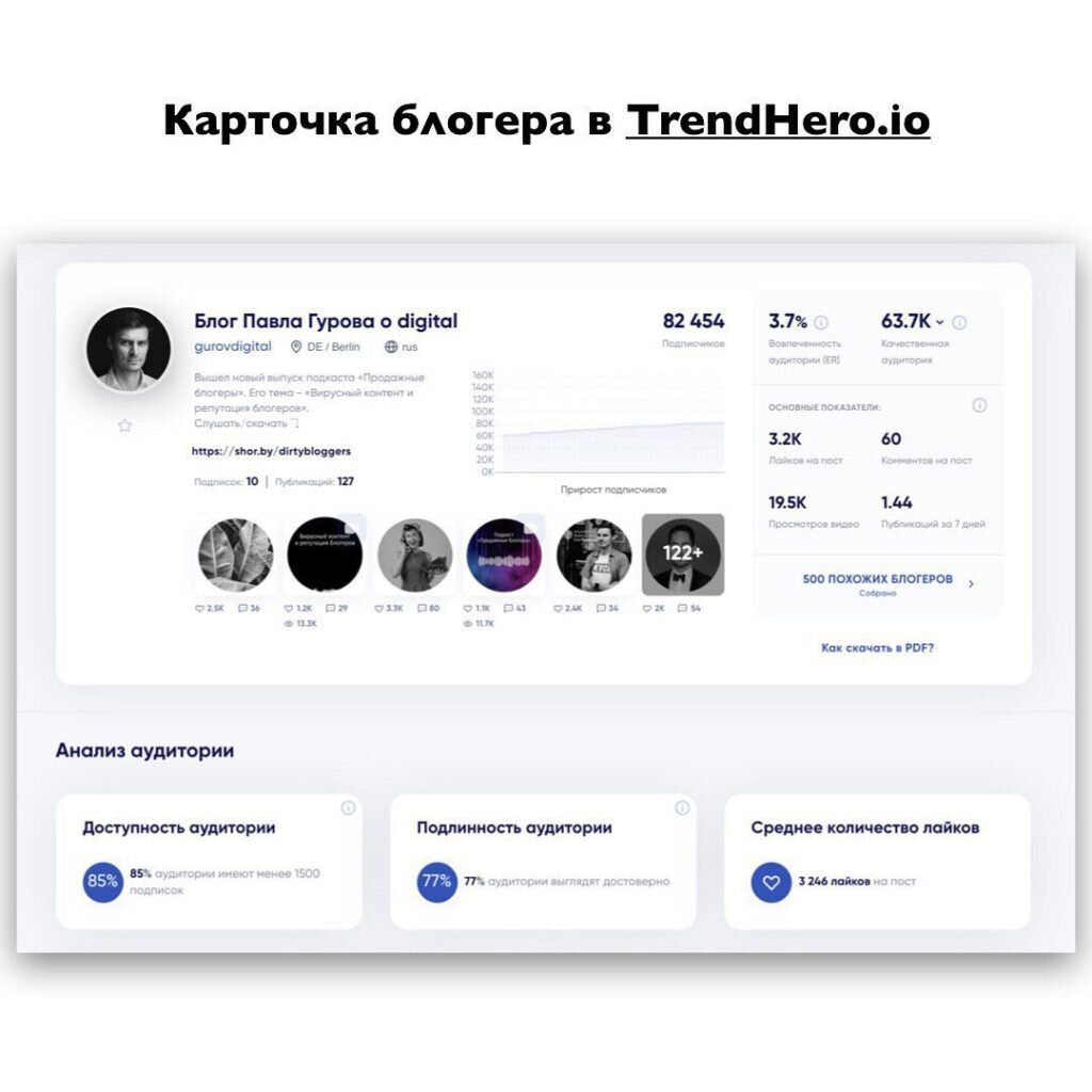 Карточка блогера в trendhero.io