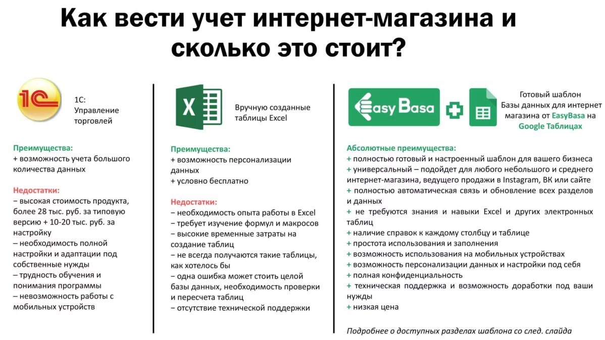 Как вести учет бизнеса в Google Таблицах EasyBasa Учет в Google Таблицах Дзен