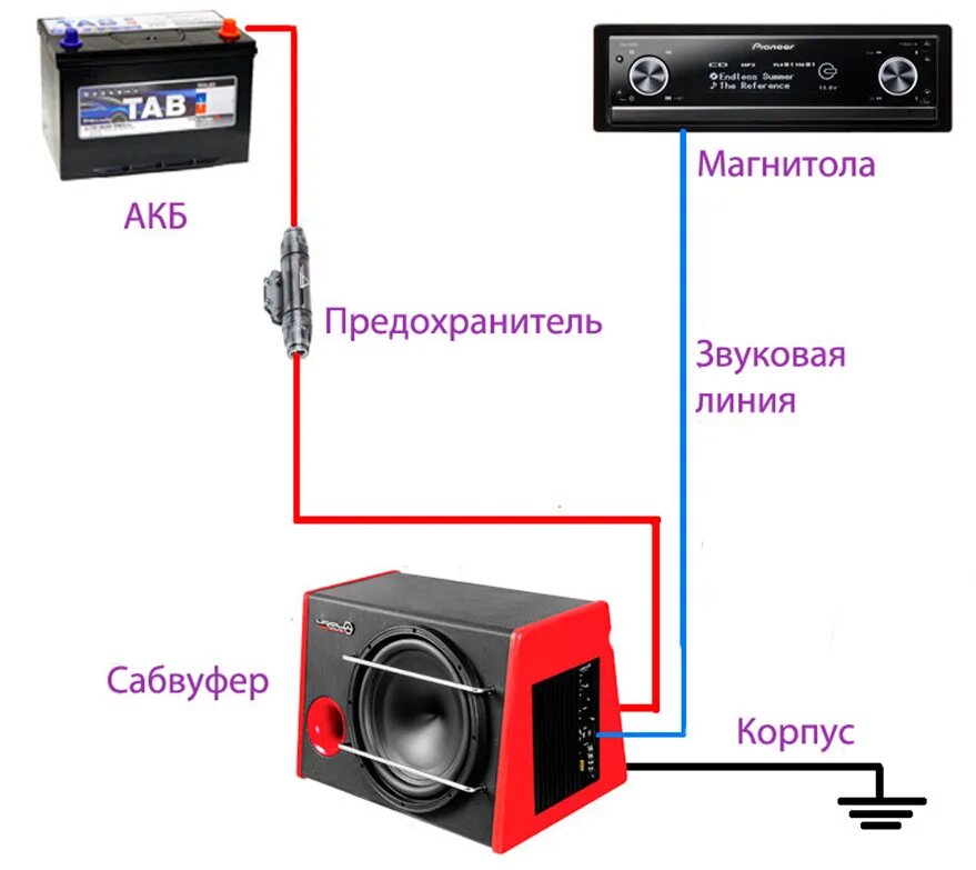 Как подключить сабвуфер в автомобиле?