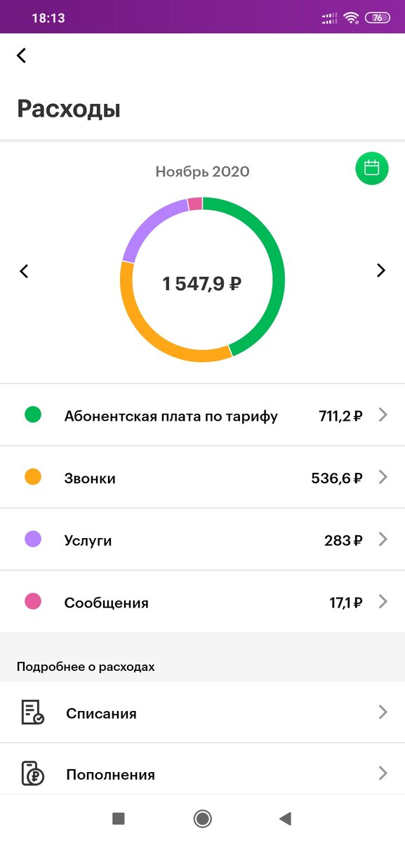 мои расходы на мобильную связь за последние месяцы