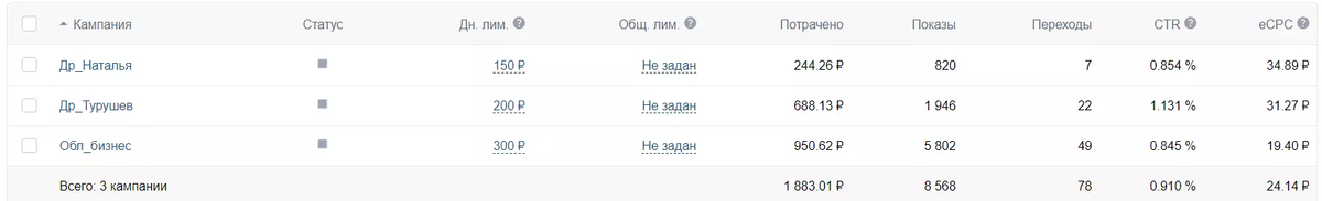 -2