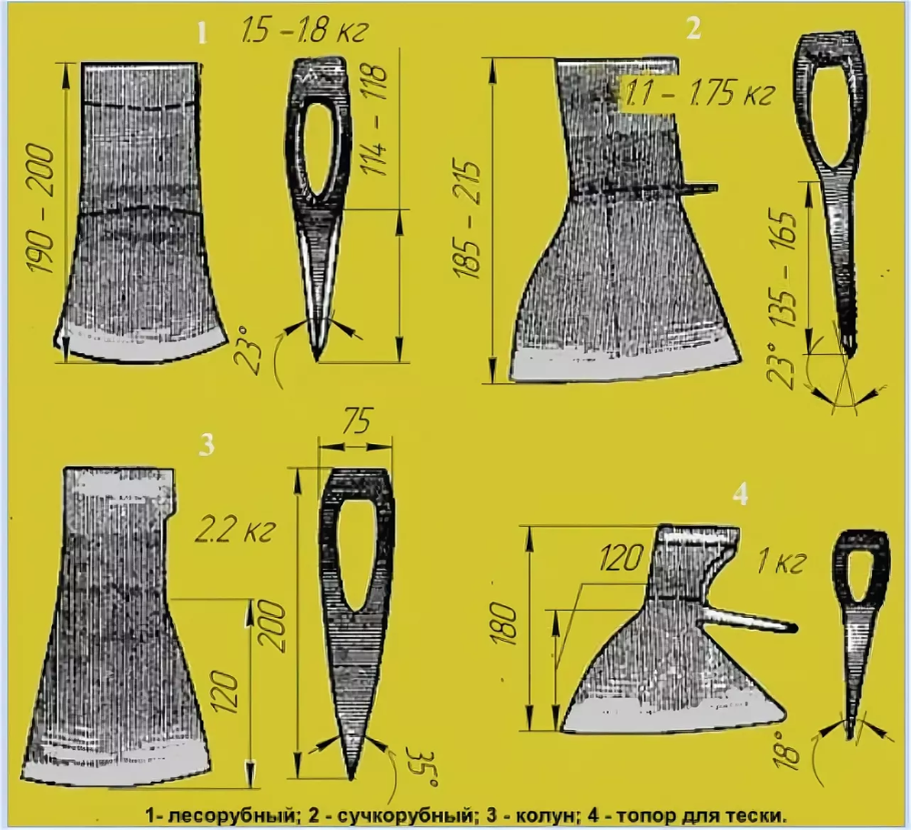 Размер заточки. Угол заточки топора для колки дров. Угол заточки топора для рубки дров. Угол заточки топора для рубки деревьев. Угол заточки Плотницкого топора.