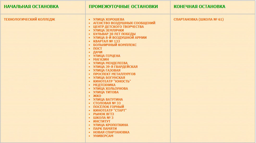 Перечень остановок маршрута № 59 Спартановка (улица Грамши) — Технологический колледж