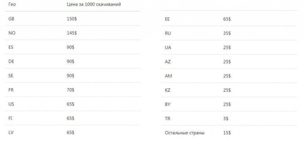 Тарифы на скачивание файлов