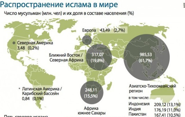 Число последователей ислама. Численность мусульман в мире. количество ислама. количество мусульман в мире.