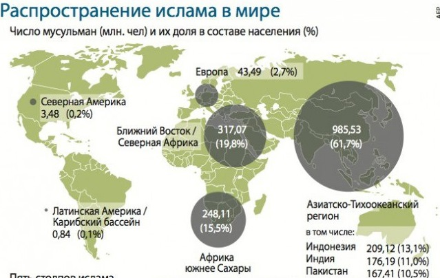 В мире сколько мусульманских. Численность мусульман в мире. Численность последователей Ислама. Число последователей Ислама.