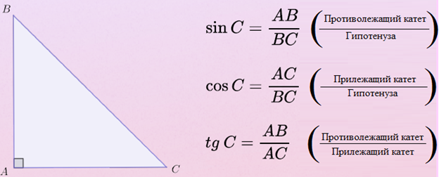 Тригонометрические функции