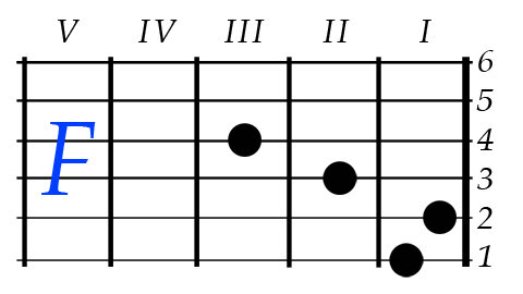 Огурцы аккорды. Грустные аккорды на гитаре. Слезы аккорды. Слёзы Аннет сай аккорды.