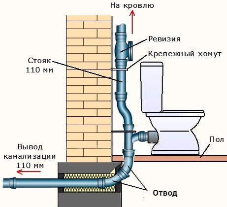 Калькулятор Развёртка Отвода