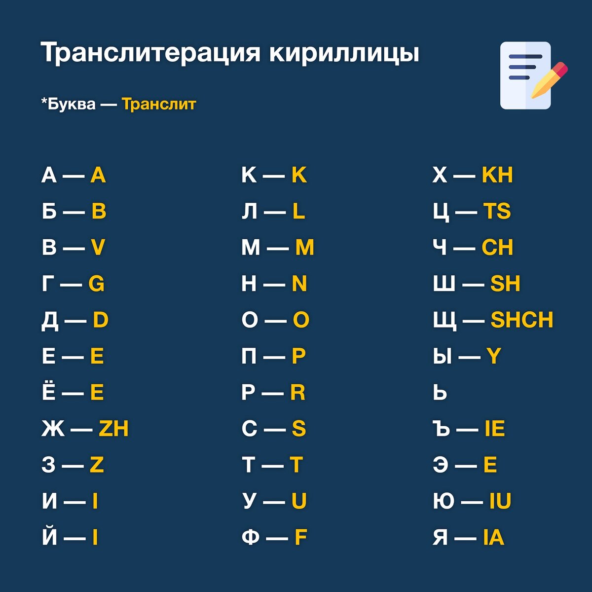 Транслитерация кириллицы для заграничных паспортов и виз