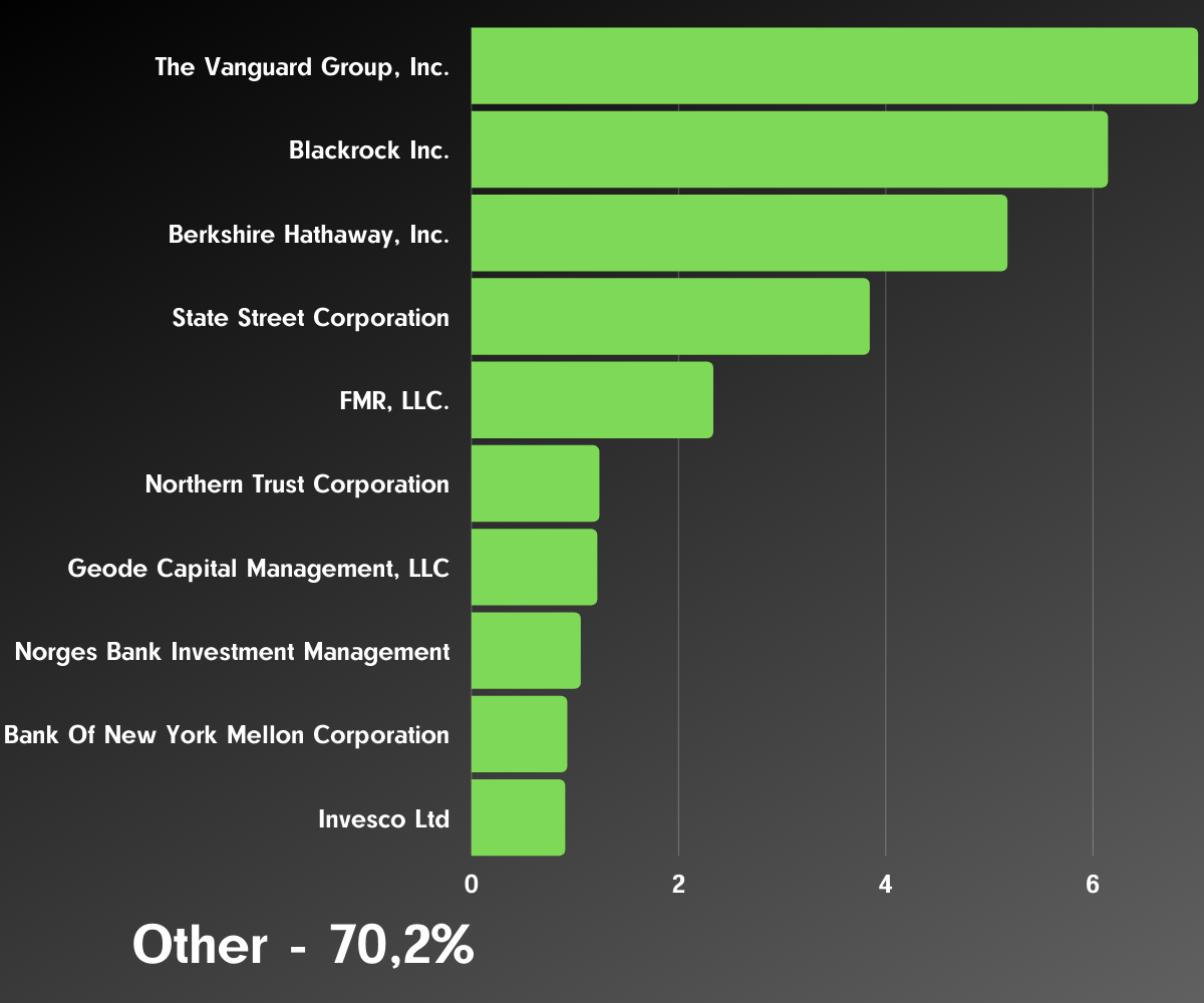 Акционерный капитал Apple