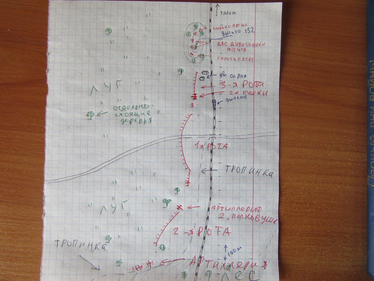 Схема обороны железнодорожного переезда. Фото автора.