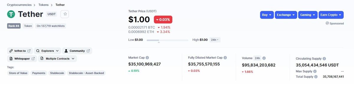 Данные о рыночной капитализации Tether и другая информация о криптовалюте. Источник: CoinMarketCap