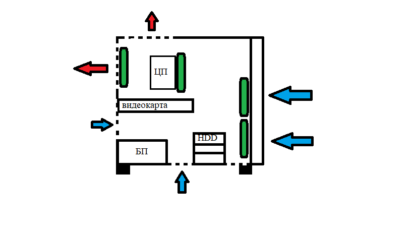 Вдув - 800-1000 об/мин, выдув - 1000-1200 об/мин
