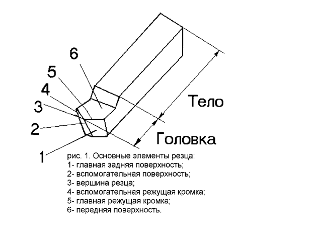 Русское описание частей резца 