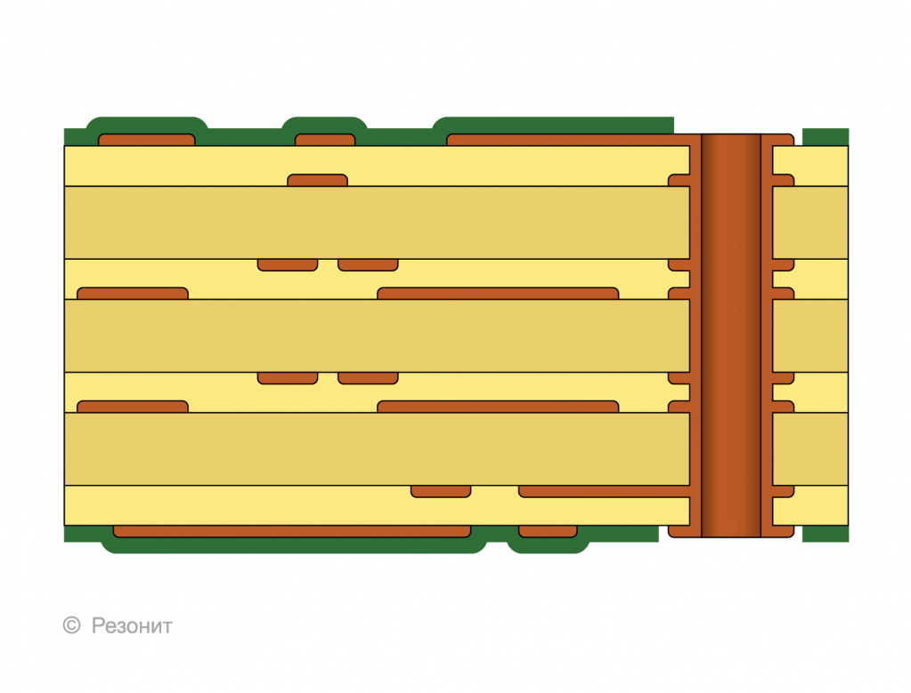 Резонит. Резонит Многослойные печатные платы. Типовые сборки многослойных печатных плат. Резонит двусторонние печатные платы. Резонит стеклотекстолит.