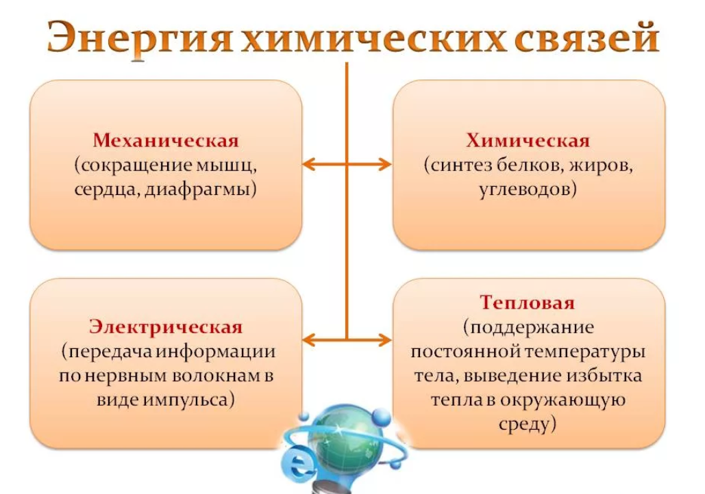 Химический вид энергии. Виды химической энергии. Химическая энергия примеры. Химическая энергия презентация. Виды энергии в химии.