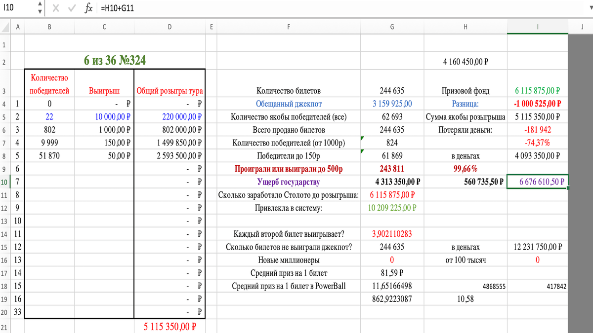 Итоги лотереи 6 из 36 от 14.11.2021