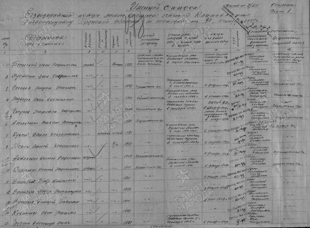 1947 год, список потерь по Климовскому району: Медведев Иван Анисимович