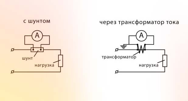 Подключение амперметра и вольтметра в сети постоянного и переменного тока » Электрик Инфо