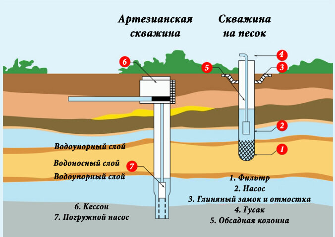 Водоснабжение частного дома