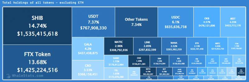 Источник:WhaleStats