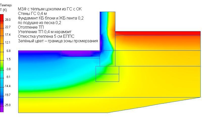 Зачем нужно утеплять фундамент. Смотрим, к чему может привести отсутствие утепления3