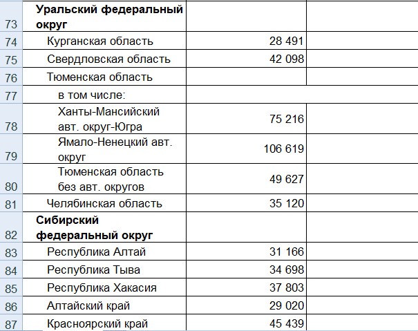 Все ли педагоги умудряются получать среднюю зарплату0