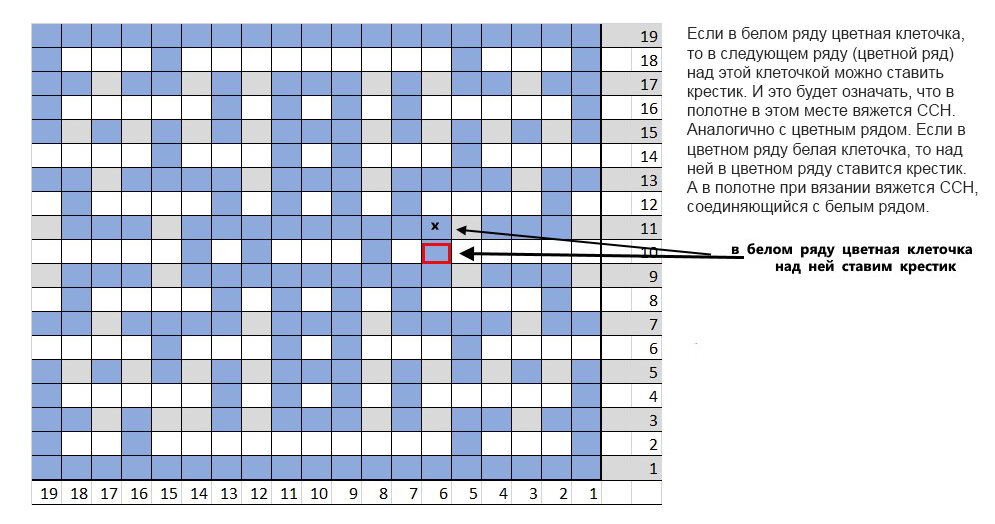 Учимся читать схемы вязания крючком