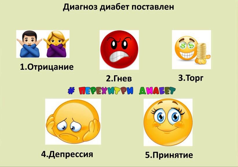 Стадии принятия