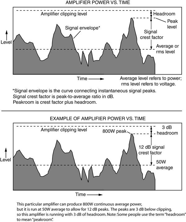 Как правильно рассчитать мощность усилителя и акустической системы в ...