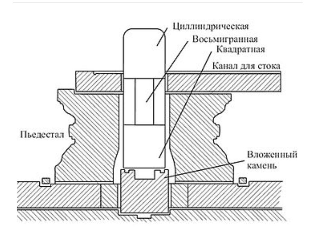 Внешний вид лингама