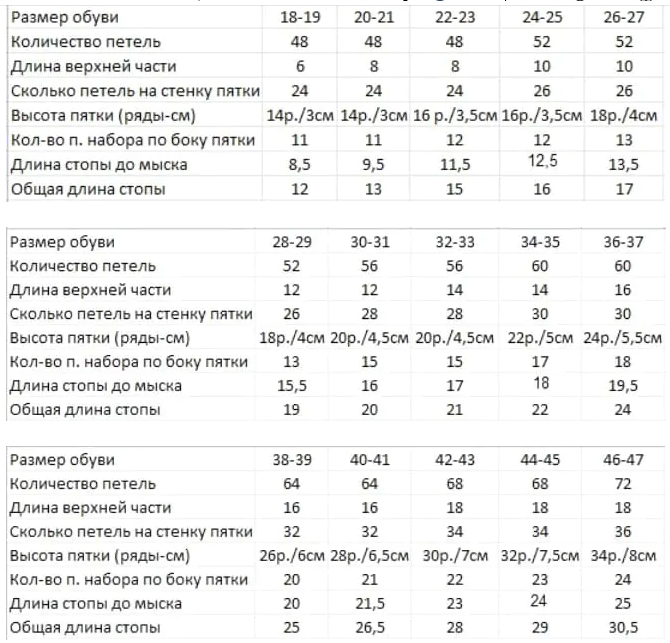 Из свободного доступа, Источник: https://tatuchkaclub.ru/vyazaniye-dlya-zhenshchin/spitsami/noski/skol-ko-petel-nabirat-dlya-nosochkov