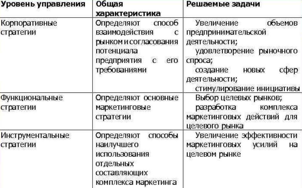 Это всего лишь схема для памятки, заимствованная из сети Интернет