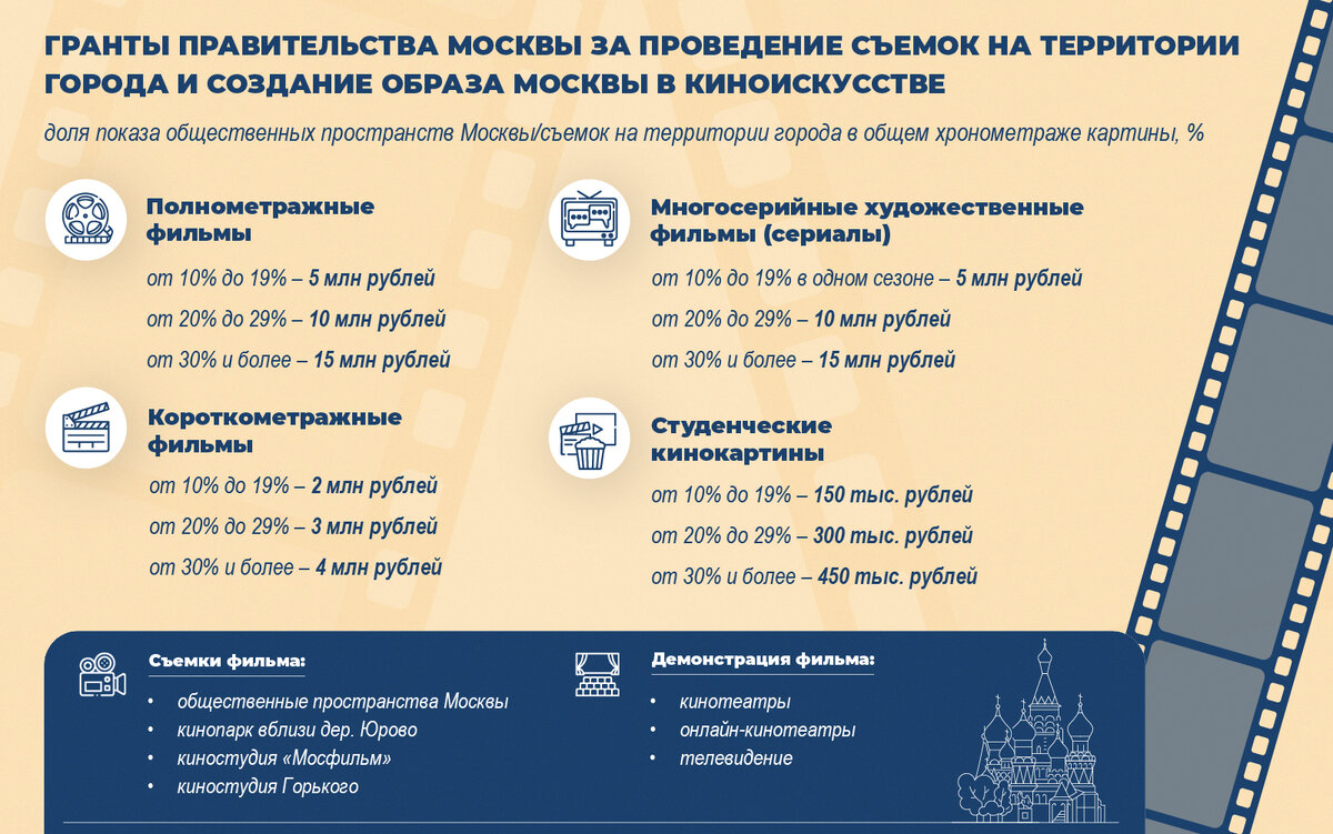 Сайт мэра Москвы