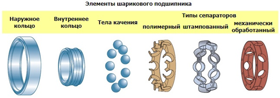 Как смазать ступичный подшипник