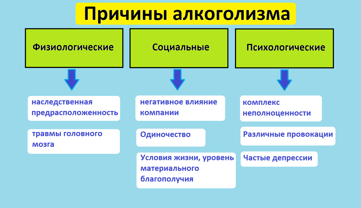 Истоки и причины алкоголизма | Бросаем пить вместе | Дзен