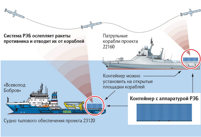 Боевые корабли Балтийского флота ВМС РФ в январе г вернулись из дальнего похода